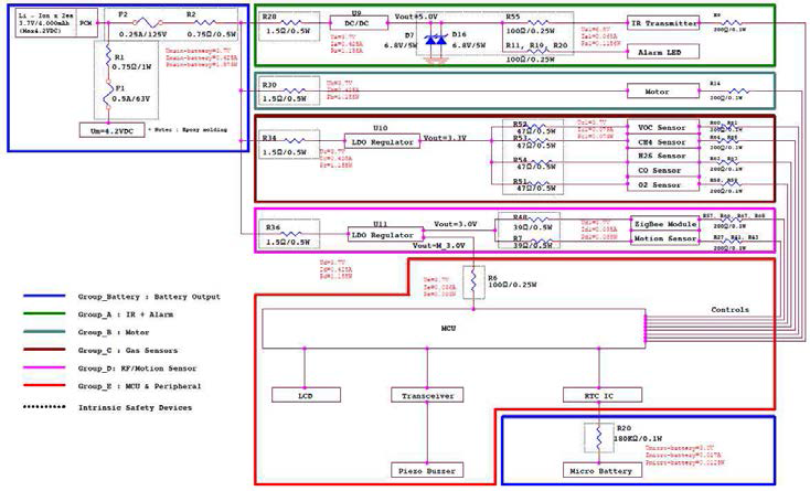 IS Block diagram - Final