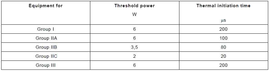 Radio frequency power thresholds