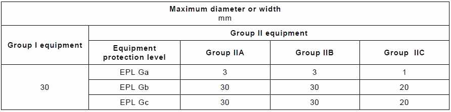 Diameter or width of long parts