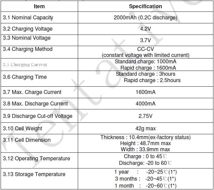 Nominal specifications (SAMSUNG ICP103450S)