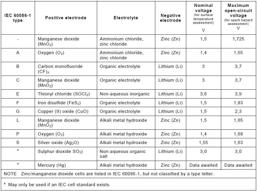 Primary cells