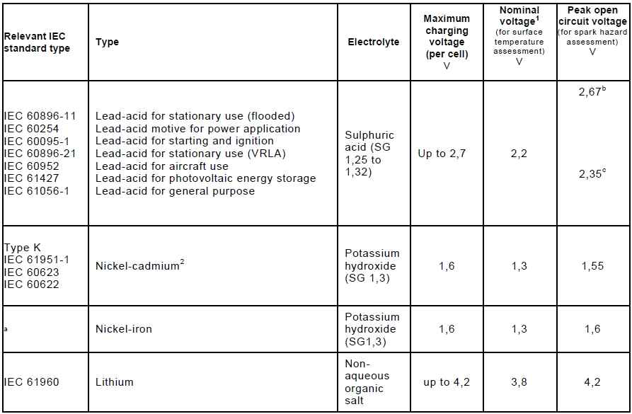 Secondary cells