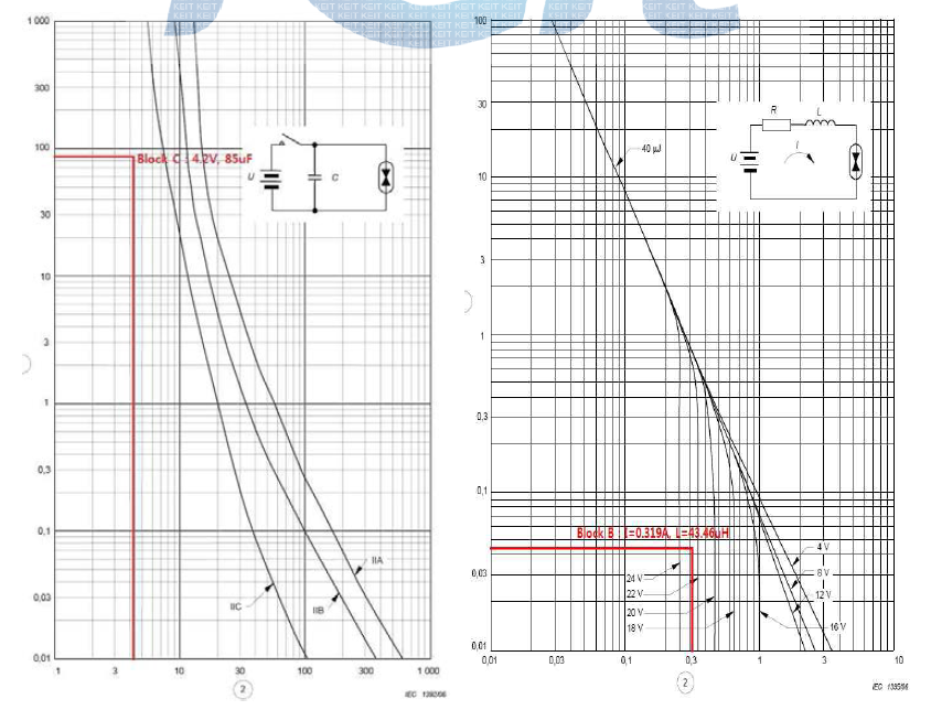 Assessment of IS circuits according IEC 60079-11 Annex A