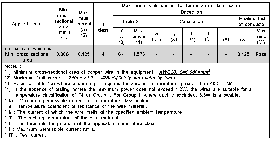 Evaluation results of wiring within intrinsically safe apparatus