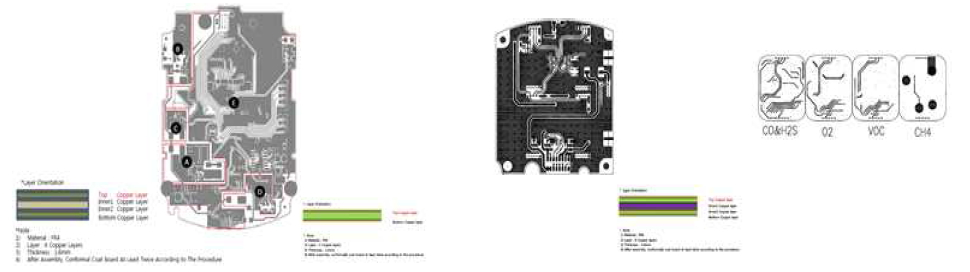 본질안전 PCB의 Substrate, Prepreg 및 Copper foil 구조