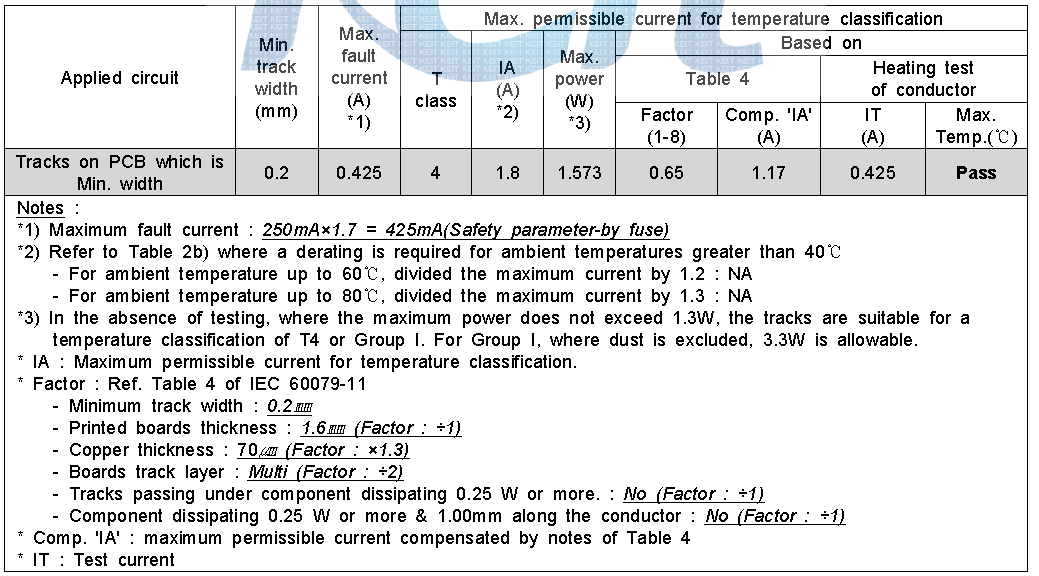 Evaluation results of tracks on printed circuit boards