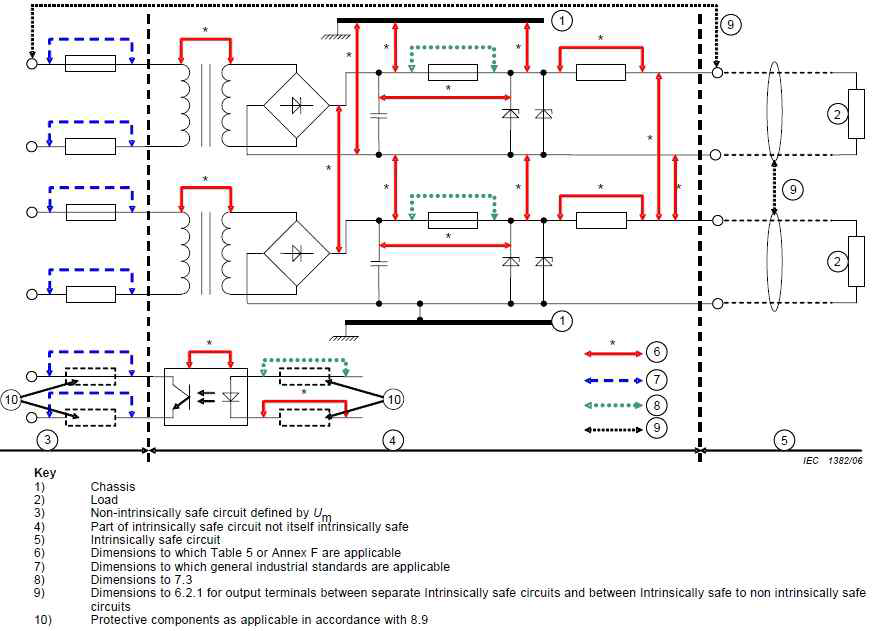 Example of separation of conducting parts