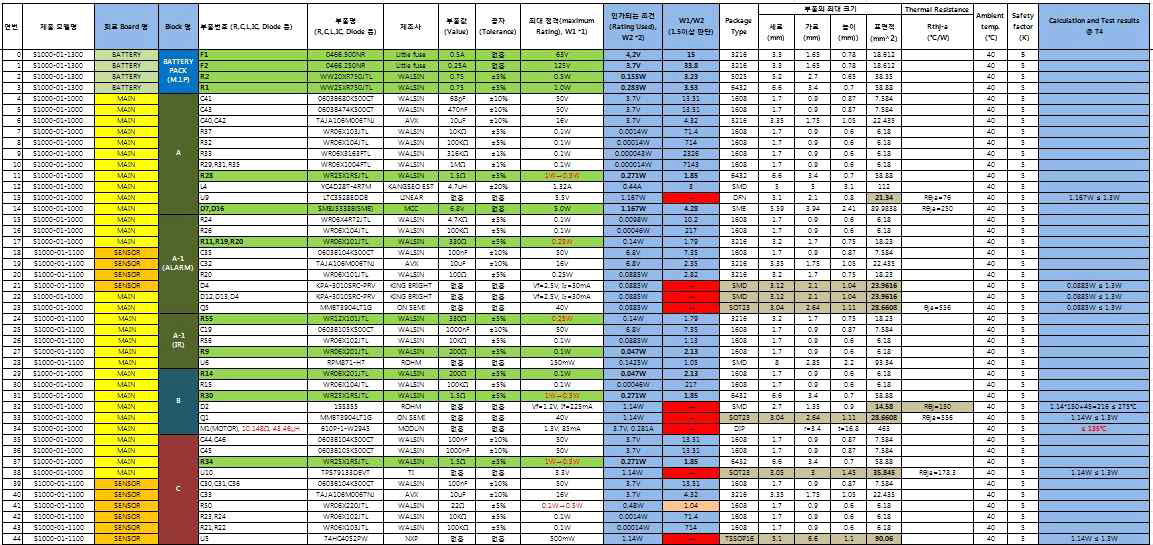 Analysis results of components rating (Battery circuit, Block A, A-1_Alarm, A-1_IR, Block B, Block C circuits)