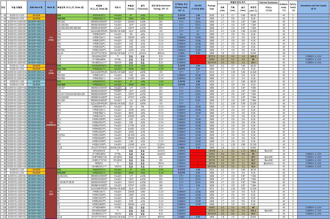 Analysis results of components rating(Battery circuit, Block A, A-1_Alarm, A-1_IR, Block B, Block C circuits)