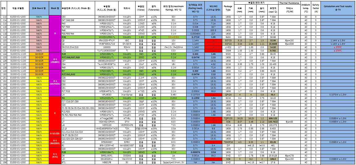 Analysis results of components rating(Battery circuit, Block A, A-1_Alarm, A-1_IR, Block B, Block C circuits)