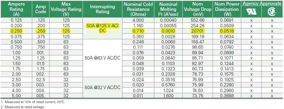 Electrical specifications of Fuse