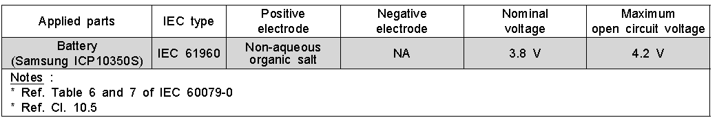 Evaluation results of cell voltage