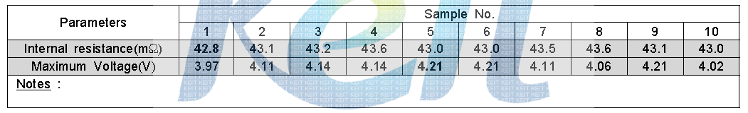 Evaluation results of internal resistance of cell or battery