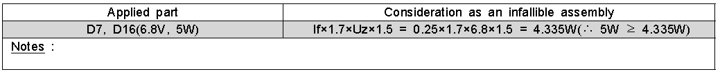 Evaluation results of shut voltage limiters