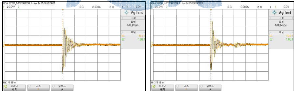 Test results of piezo electric device