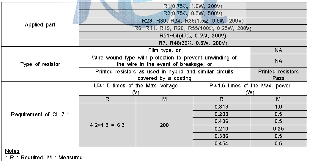 Evaluation results of current limiting resistors