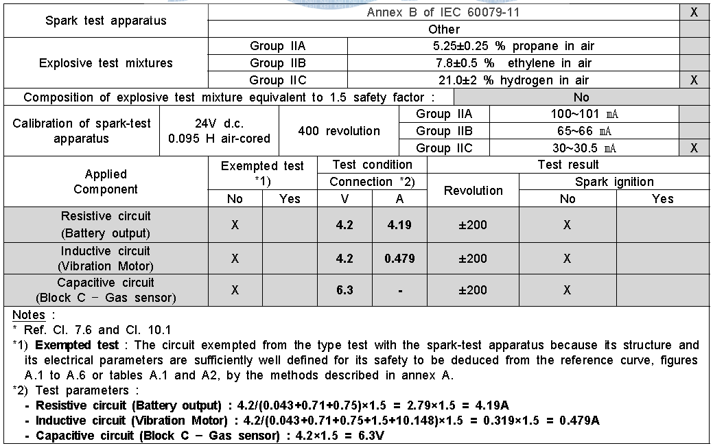 Spark ignition test results