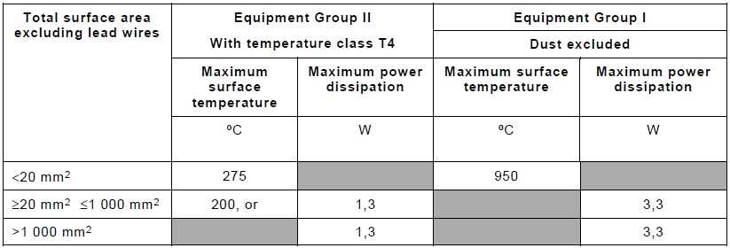 Assessment of temperature class according to component size at 40℃