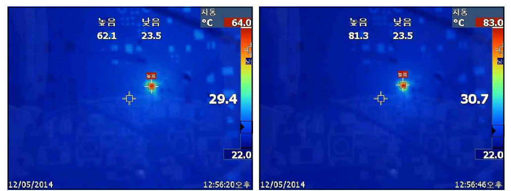 Temperature test result of U11 (P=0.4W & 0.6W)