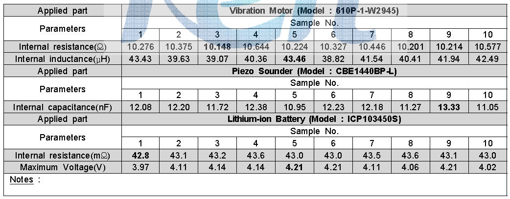 Determination of parameters of loosely specified components