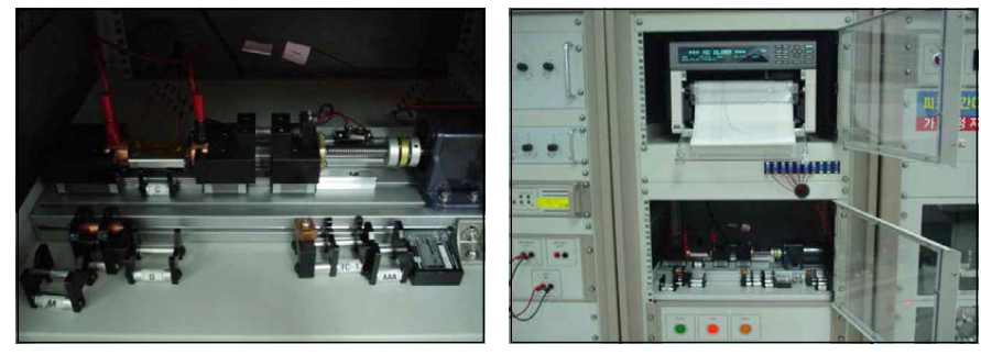 Short test for lithium-ion (Model : ICP103450S) battery