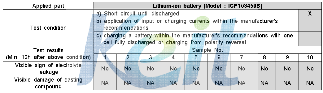 Electrolyte leakage test for cells and batteries