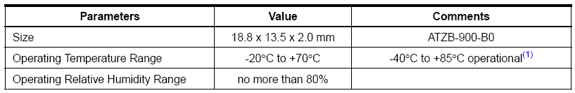 Physical/Env. Characteristics