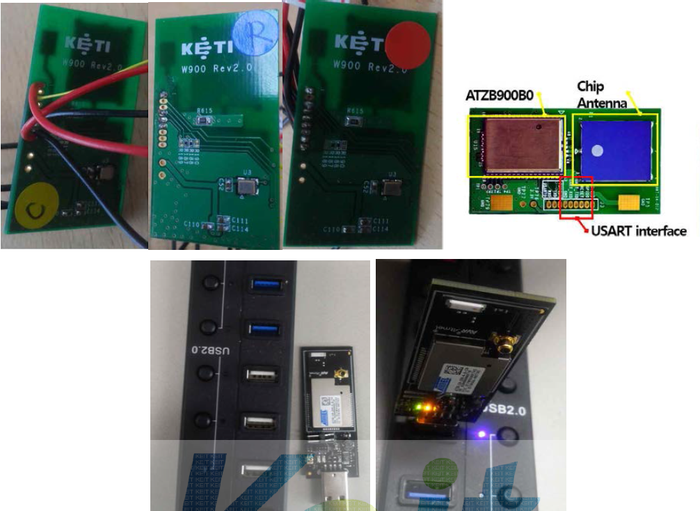 USB허브와 Atmel 900MHz 패킷스나이프를 사진