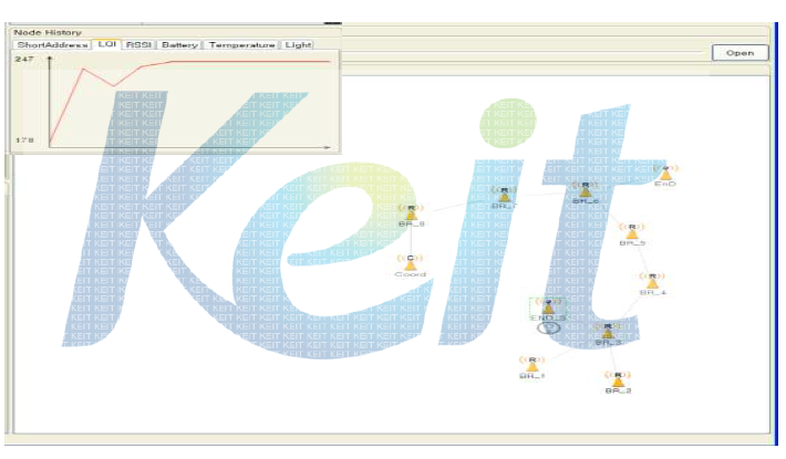 Moniter Tools를 이용한 Self-link 상태 감지 및 복구 기능