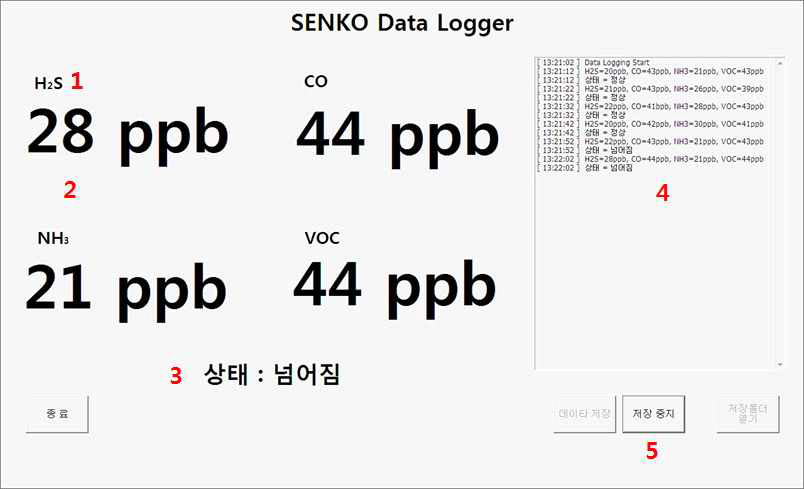 센서 데이터 작업자 상태 정보 표시를 위한 UI 구성