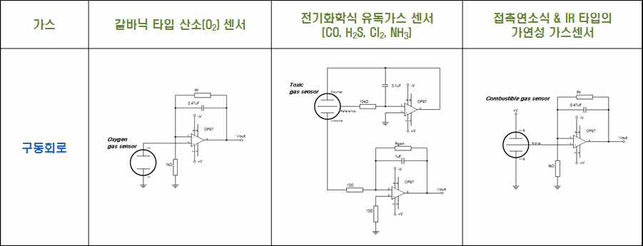 가스센서의 타입별 기본 구동회로