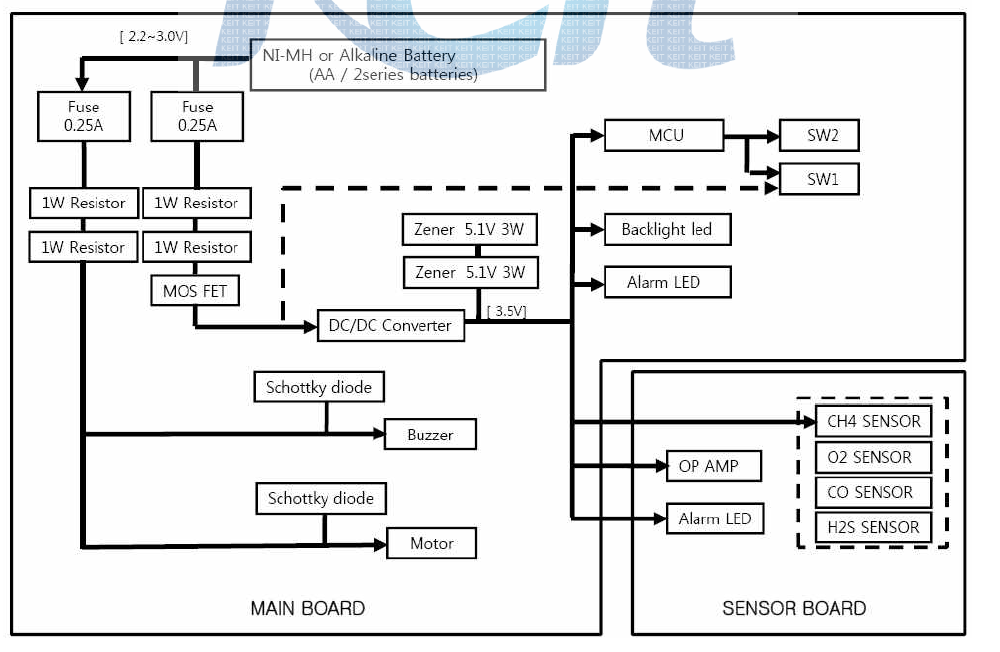 본질안전 구조의 개인용 안전 단말기 예상 Block diagram