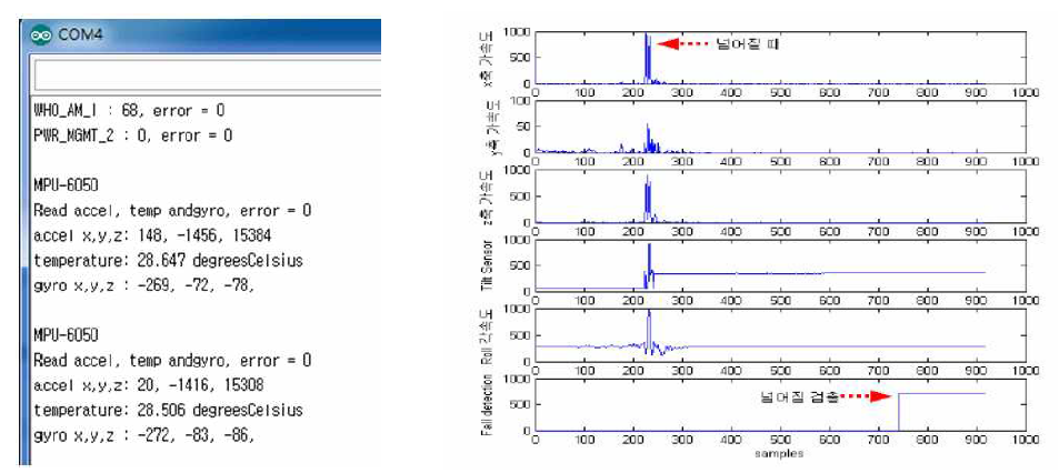 PS-MPU-6050A센서의 출력값 및 상황 별 센서출력값의 변화 패턴