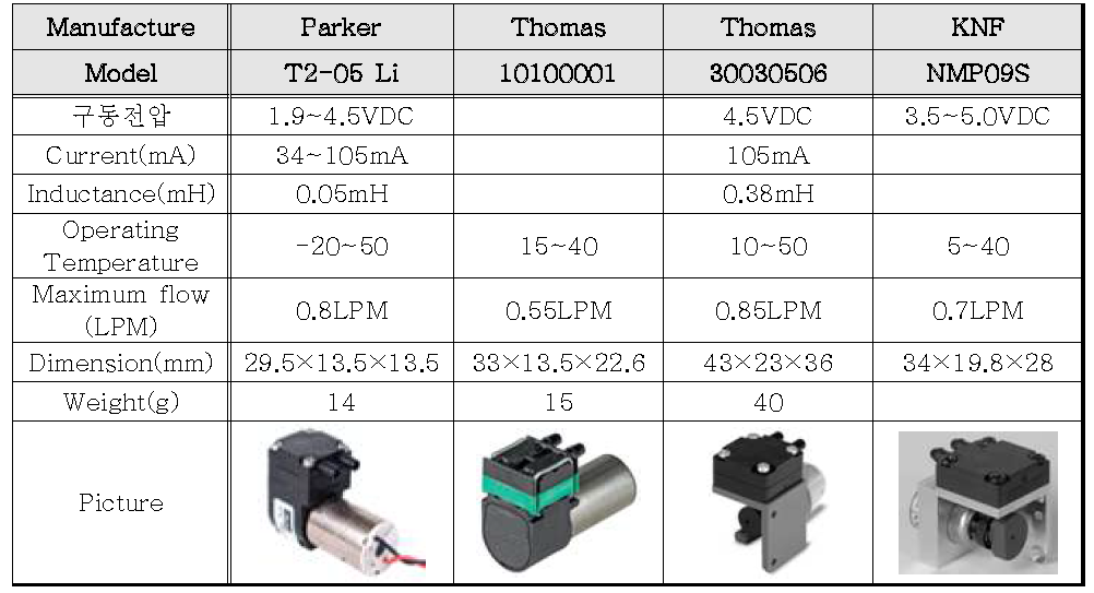 외장형 sampling pump 선정을 위한 제품 사양 비교