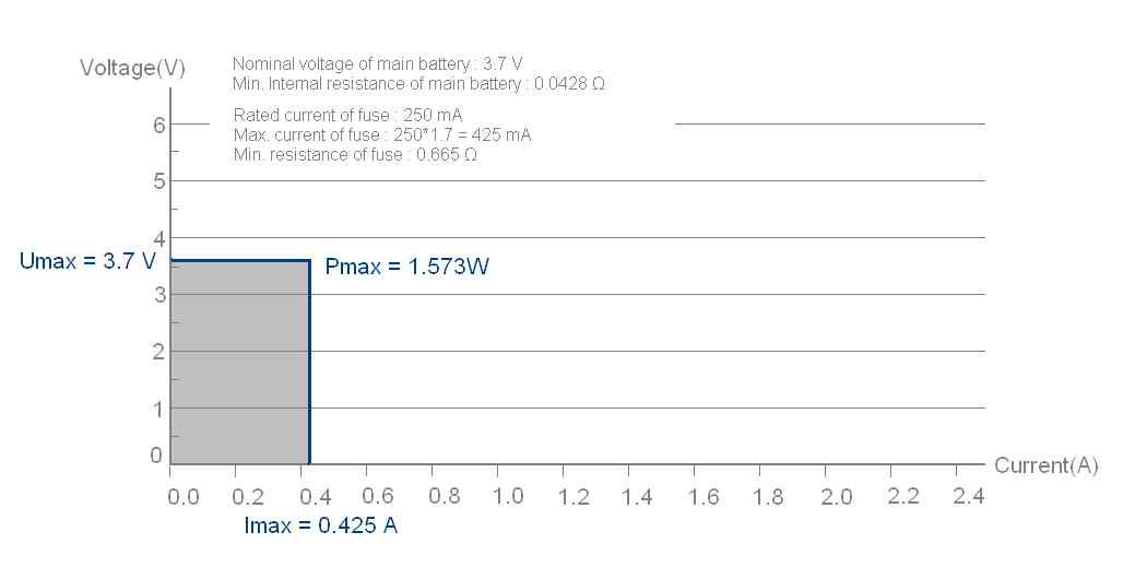 3.7V Lithium-ion Battery + 250mA Fuse 조건