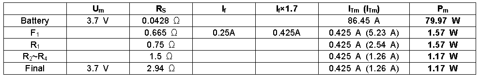 Design of IS Power parameters