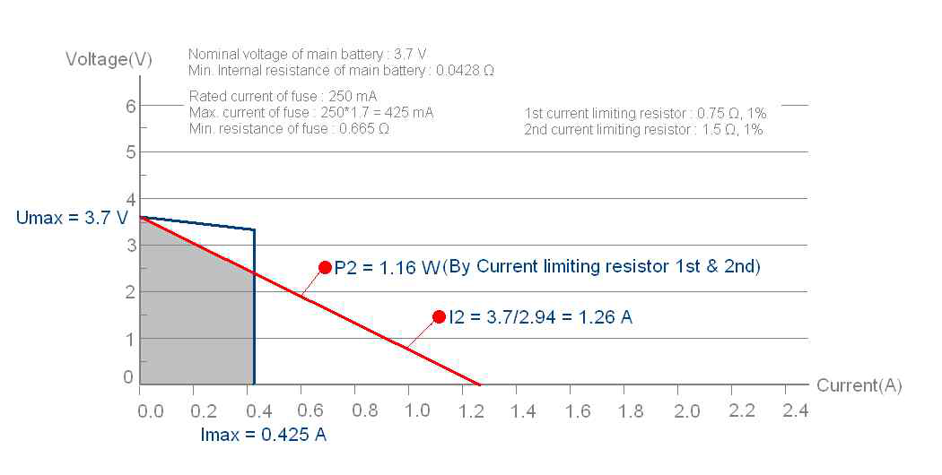 1st and 2nd Current limiting resistor를 고려한 조건