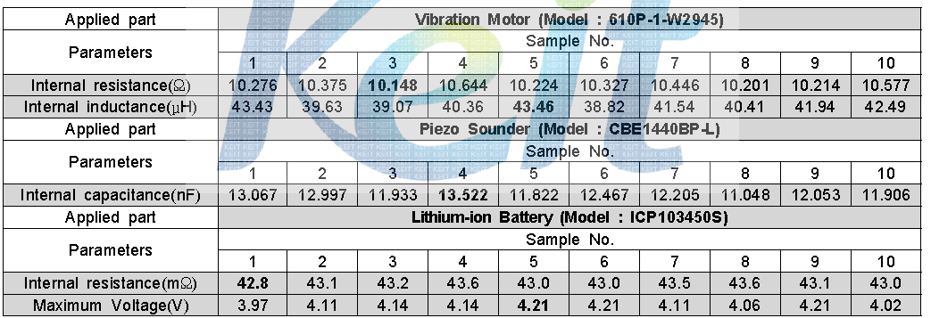 주요 핵심부품의 Parameter 측정결과