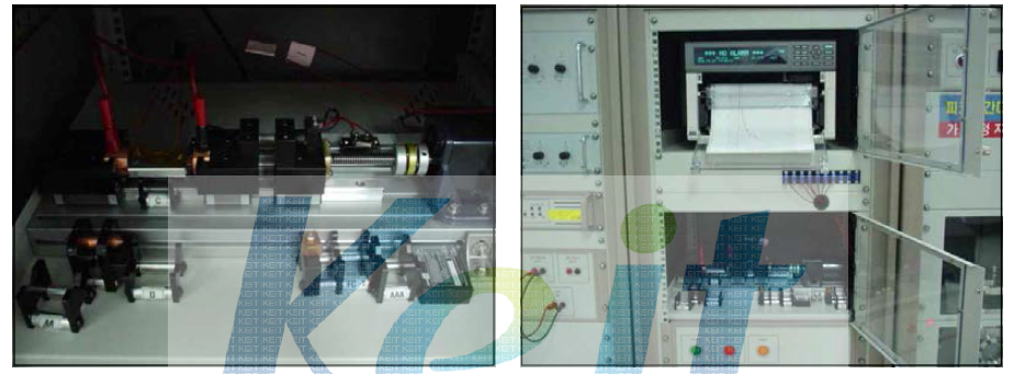 Short test for lithium-ion (Model : ICP103450S) battery