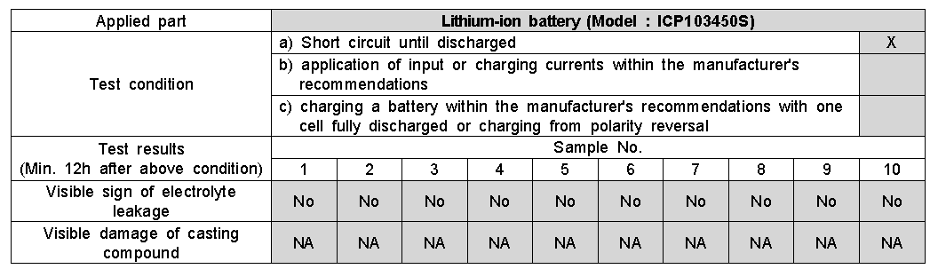 Electrolyte leakage test for cells and batteries