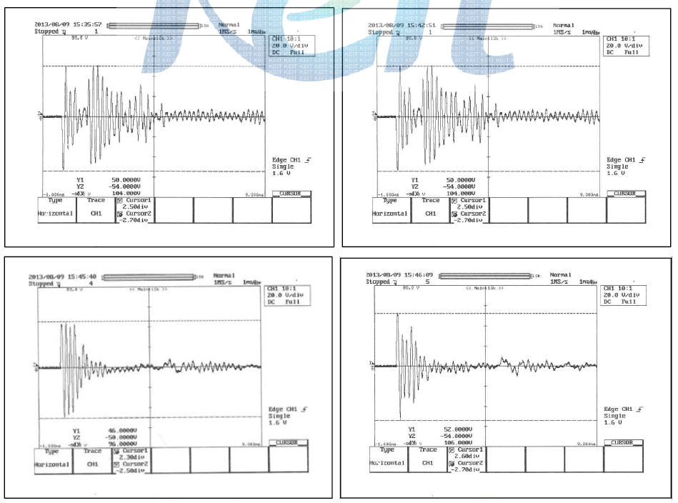 Test results of piezoelectric devices