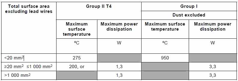 Assessment of temperature classification according to component size at 40℃ ambient temperature