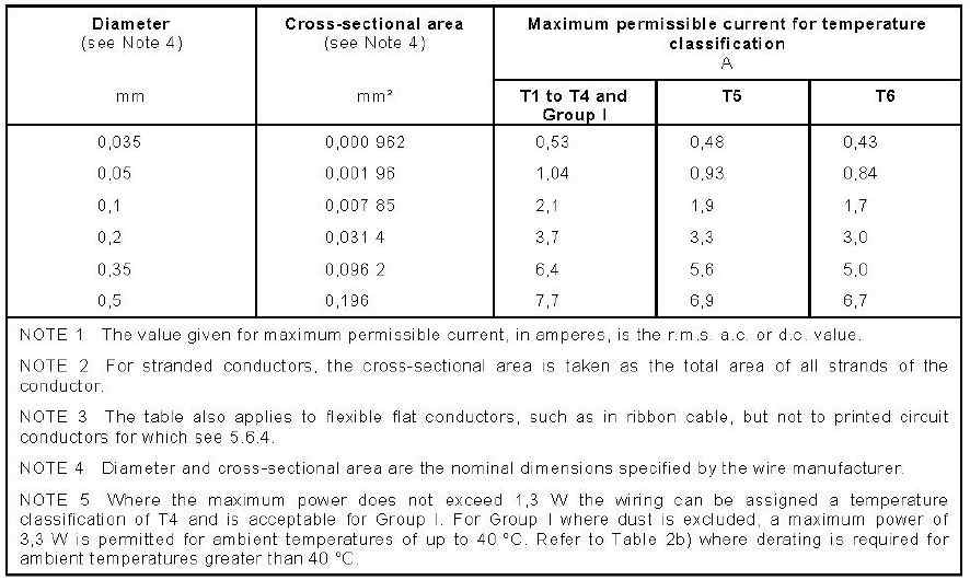 Temperature classification of copper wiring(in Max. ambient Temp. of 40℃)