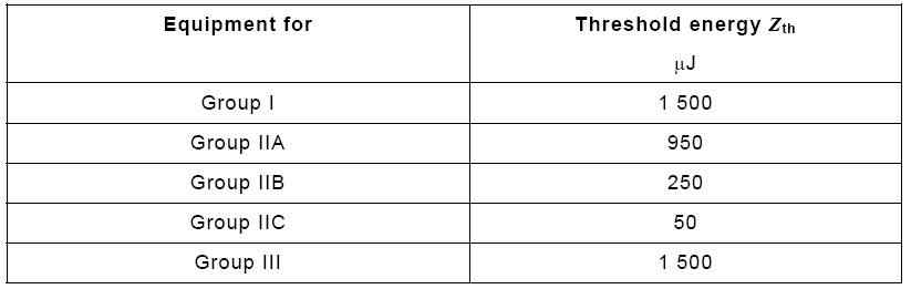 Radio frequency energy thresholds