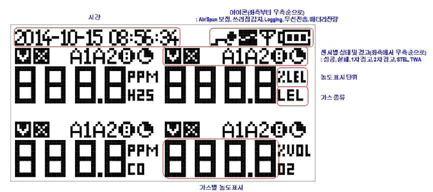 LCD 표시 구성