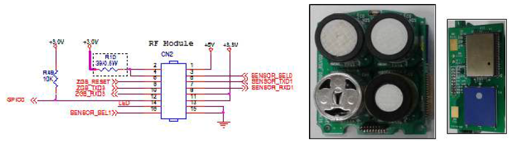 RF 모듈과 단말기간 H/W 인터페이스 구성 및 실물 사진