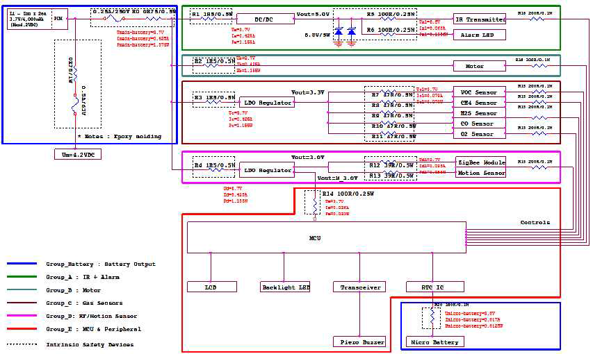 개인용 안전 단말기의 Block diagram