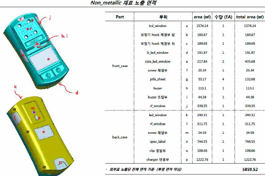 비금속 노출면적 산출