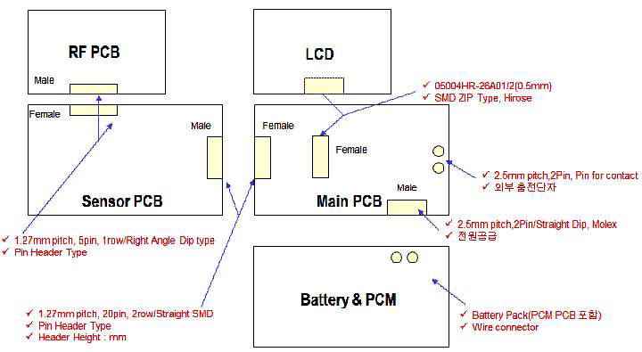 PCB Layout