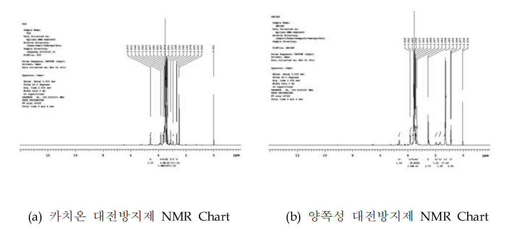 본 과제 사용 타입별 대전 방지제의 NMR Chart